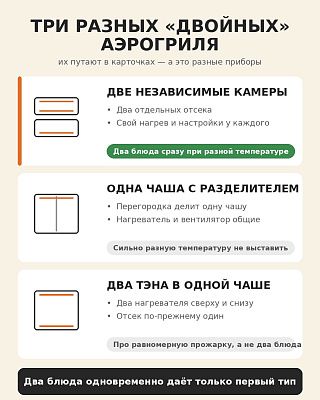 Инфографика: чем две независимые камеры отличаются от одной чаши с разделителем и от двух ТЭНов в аэрогриле