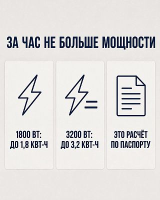 Инфографика: прибор на 1800 Вт тратит до 1,8 кВт·ч за час, на 3200 Вт — до 3,2 кВт·ч, расчёт по паспорту