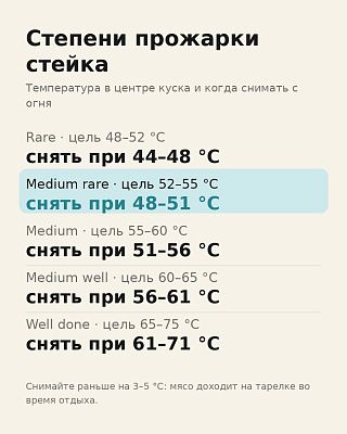 Таблица степеней прожарки: целевая температура в центре куска и температура, при которой снимать с огня