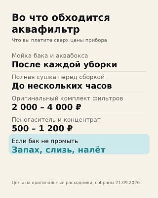 Инфографика расходов на аквафильтр: комплект фильтров 2000-4000 рублей, сушка до нескольких часов