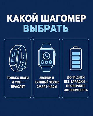 Инфографика: браслет для шагов и сна, смарт-часы для звонков и экрана, батарея до 14 дней
