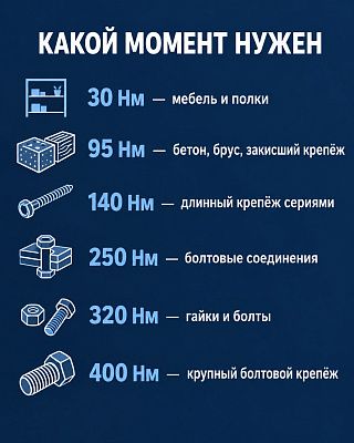 Шкала крутящего момента: от 30 Нм для мебели до 400 Нм для крупного болтового крепежа