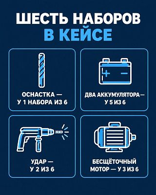 Инфографика: оснастка есть у одного набора из шести, два аккумулятора у пяти, удар у двух, мотор бесщёточный у трёх