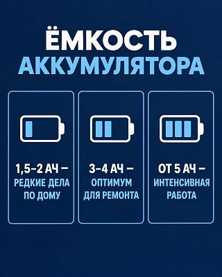 Инфографика: 1,5–2 Ач для редких дел, 3–4 Ач для ремонта, от 5 Ач для интенсивной работы