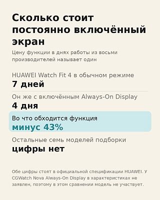 Инфографика цены Always-On Display: 7 дней работы без него и 4 дня с ним, минус 43%