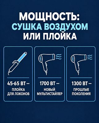 Инфографика: плойка 45–65 Вт, новый мультистайлер 1700 Вт, прошлые поколения 1300 Вт
