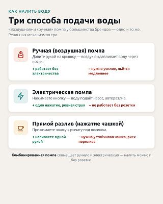 Инфографика: ручная, электрическая помпа и прямой разлив чашкой с плюсами и минусами