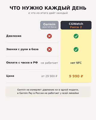 Инфографика: Garmin не мерит давление и не звонит в базе, а CGWatch Force 2 умеет обе функции за 9990 ₽