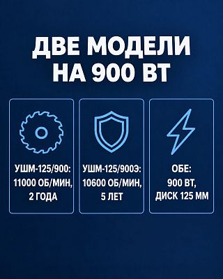 Инфографика: две болгарки на 900 Вт — 125/900 с 11000 об/мин и гарантией 2 года, 125/900Э с 5 годами