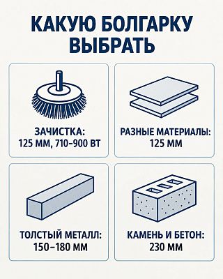 Инфографика: какая болгарка нужна — 125 мм для зачистки, 150–180 мм для толстого металла, 230 мм для бетона