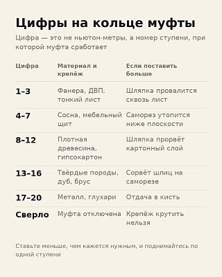 Ступени муфты: какая цифра на кольце под какой материал и что будет, если поставить больше