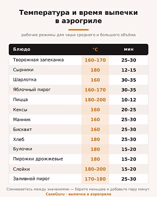 Таблица температуры и времени выпечки в аэрогриле по блюдам