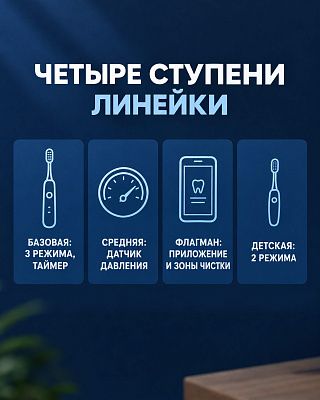 Инфографика: четыре ступени линейки электрических щёток от базовой до флагмана и детской