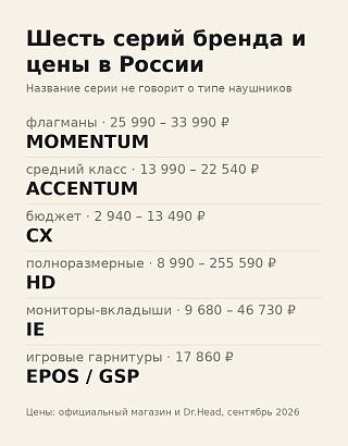 Инфографика: шесть серий Sennheiser — MOMENTUM, ACCENTUM, CX, HD, IE — и диапазоны цен в рублях