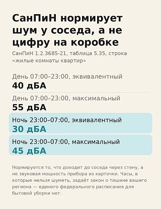 Нормы шума в жилой комнате по СанПиН: днём 40 и 55 дБА, ночью 30 и 45 дБА