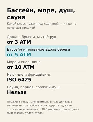 Инфографика: бассейн, море, душ и сауна — что разрешает каждый класс водозащиты смарт-часов