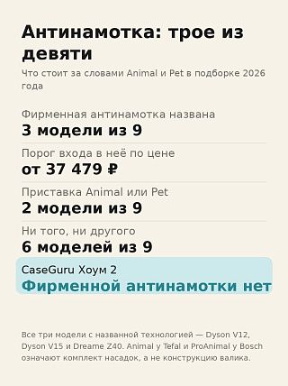 Инфографика: фирменная антинамотка есть у 3 моделей из 9 и начинается от 37 479 рублей