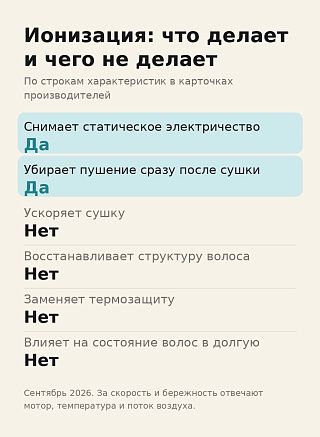 Инфографика: ионизация снимает статику и пушение, но не ускоряет сушку и не лечит волосы