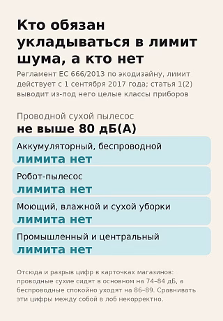 Какие пылесосы обязаны укладываться в 80 дБ(А) по регламенту 666/2013, а какие выведены из-под лимита