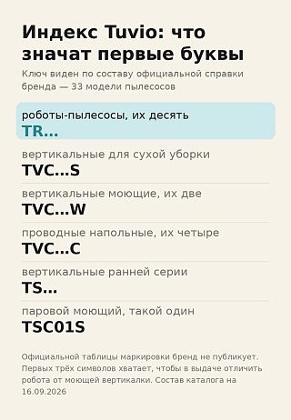 Инфографика: расшифровка индексов пылесосов Tuvio — TR, TVC…S, TVC…W, TVC…C, TS и TSC01S