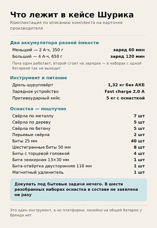 Комплектация CaseGuru Шурик: два аккумулятора 2 и 4 А·ч, зарядка, кейс и оснастка поштучно
